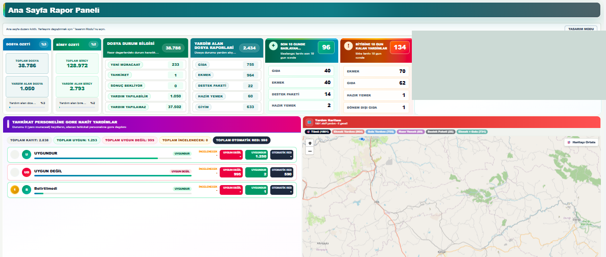 Netsosyal Ana Sayfa Rapor Paneli